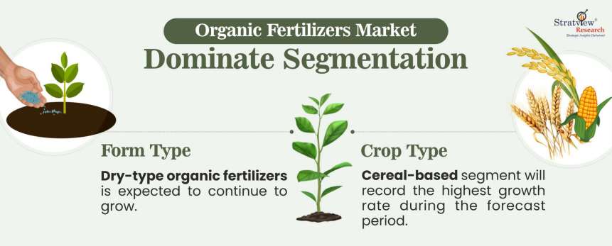 Organic-Fertilizers-Market-Segment-Analysis-By Form-Type